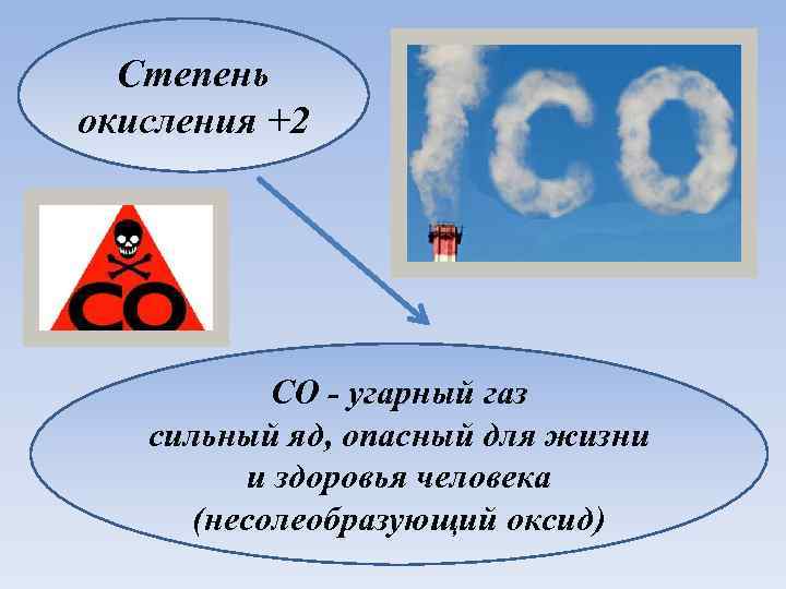 Степень окисления +2 CO - угарный газ сильный яд, опасный для жизни и здоровья