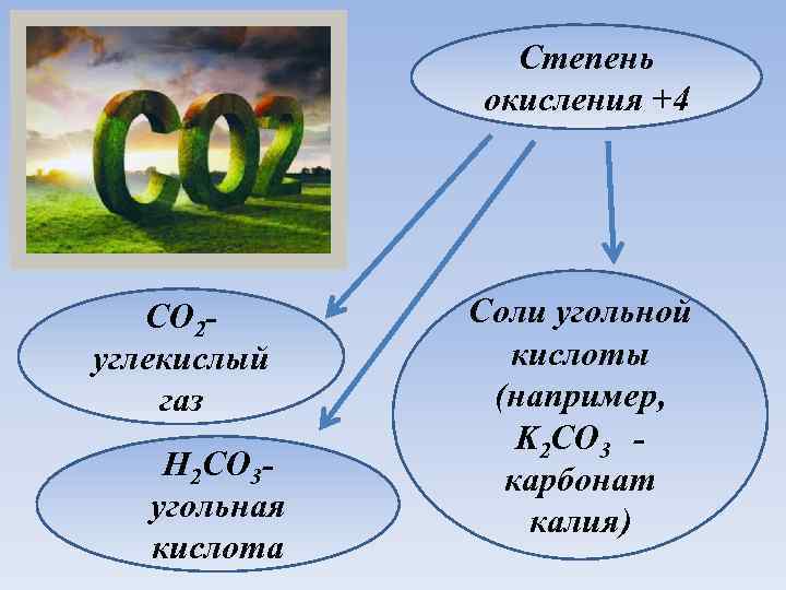 Степень окисления +4 CO 2 углекислый газ H 2 CO 3 угольная кислота Соли