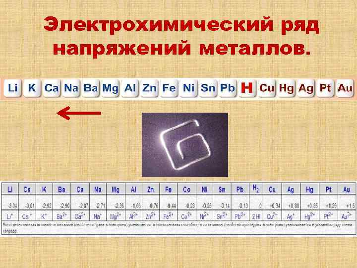 Электрохимический ряд напряжений металлов. 