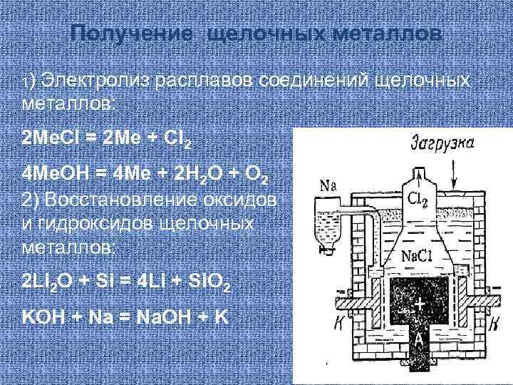 Получение щелочных металлов 1) Электролиз расплавов соединений щелочных металлов: 2 Ме. Cl = 2