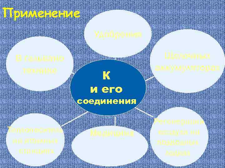 Применение Удобрения В гальвано технике К и его Щелочных аккумуляторах соединения Теплоноситель на атомных