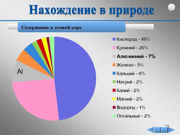 Содержание в земной коре Кислород - 49% Кремний - 26% Алюминий - 7% Al