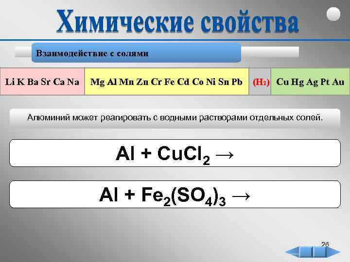 Взаимодействие с солями Li K Ba Sr Ca Na Mg Al Mn Zn Cr