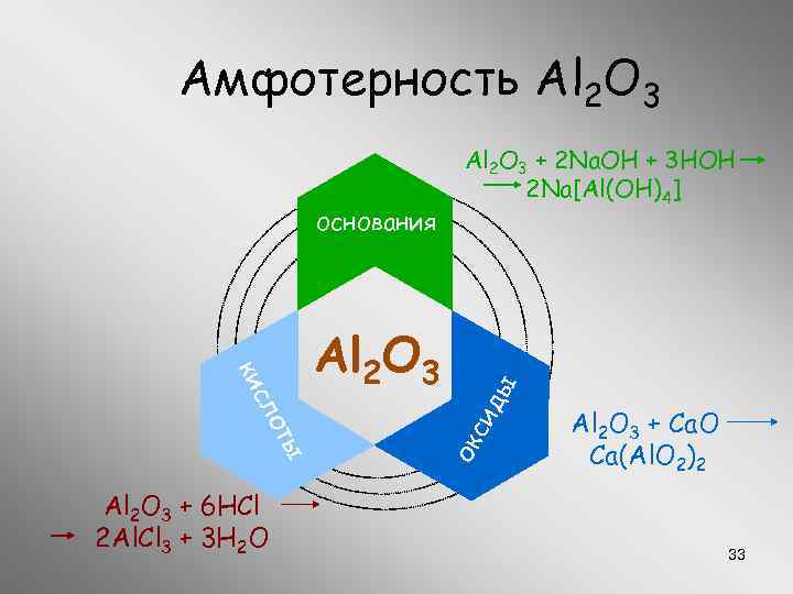 Амфотерность Al 2 O 3 + 2 Na. OH + 3 HOH 2 Na[Al(OH)4]