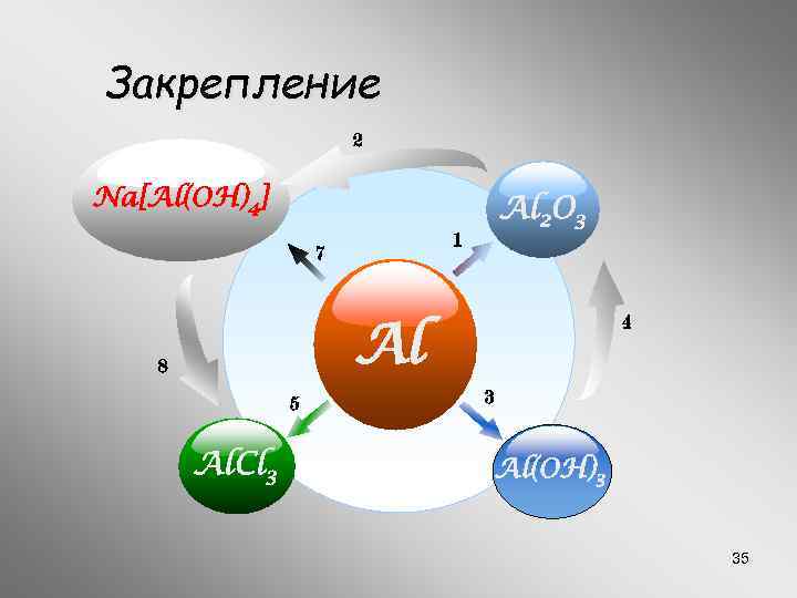 Закрепление 2 Na[Al(OH)4] Al 2 O 3 1 7 4 Al 8 5 Al.