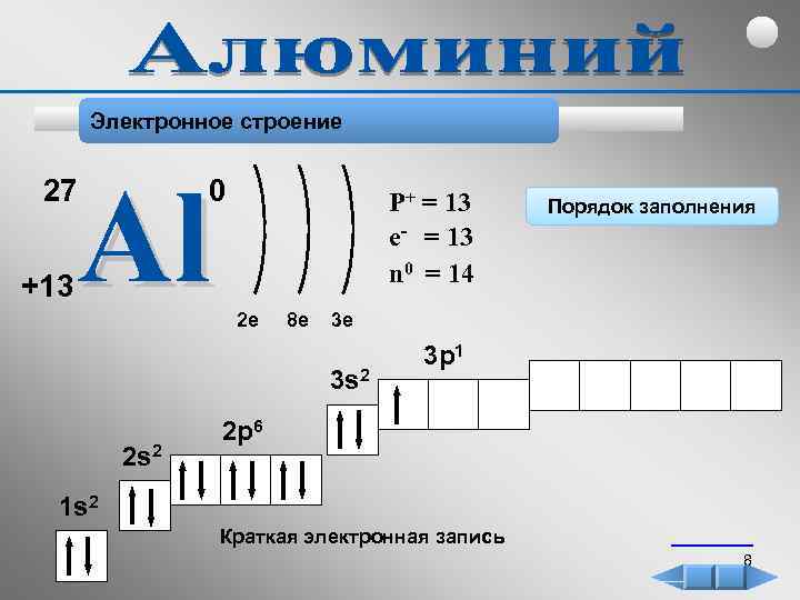 Сходное электронное строение. Электронное строение алюминия. Электронное строение v. Электронное строение ванадия. Электронное строение au.