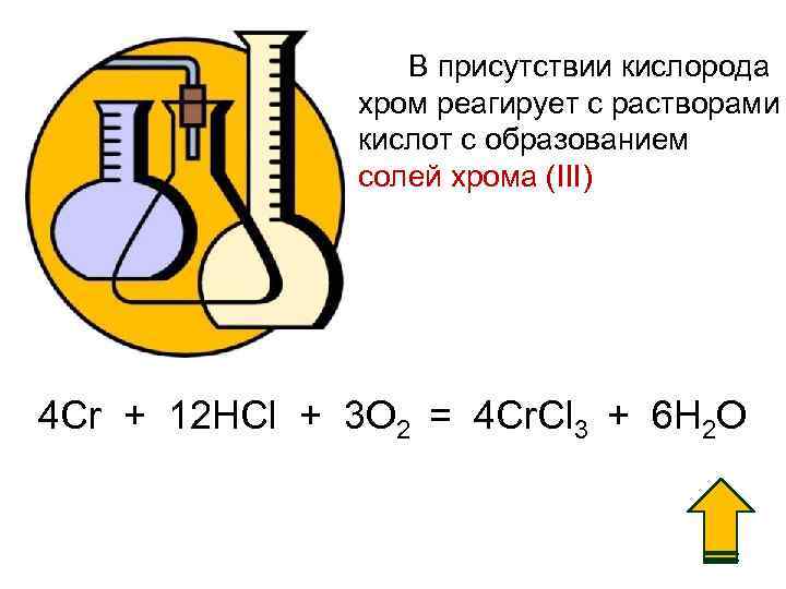  В присутствии кислорода хром реагирует с растворами кислот c образованием солей хрома (III)