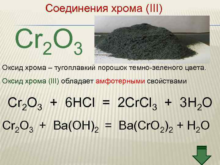 Соединения хрома (III) Cr 2 O 3 Оксид хрома – тугоплавкий порошок темно-зеленого цвета.
