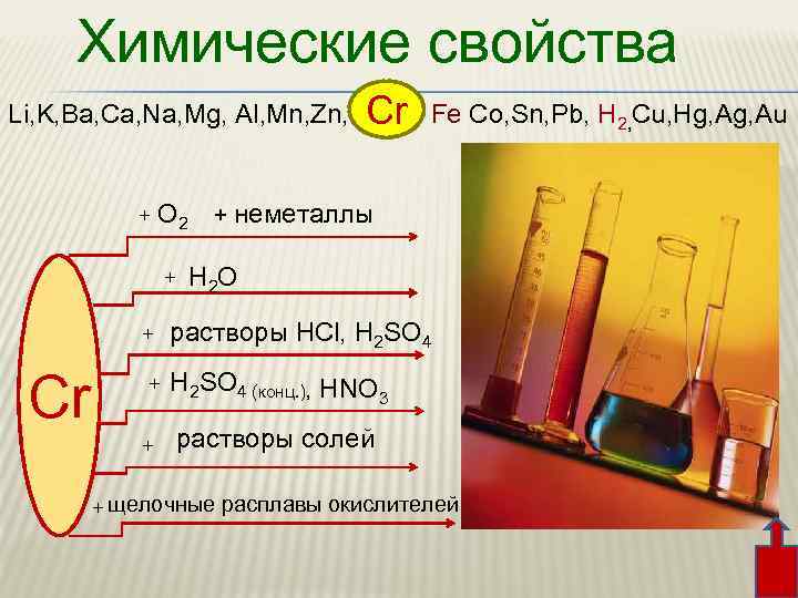 Химические свойства Li, K, Ba, Ca, Na, Mg, Al, Mn, Zn, Fe Co, Sn,