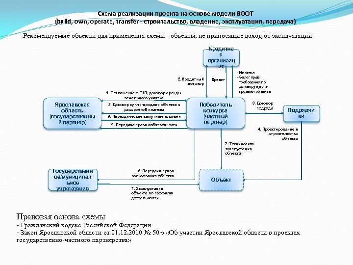 Предложение по реализации проекта