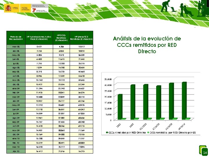 Periodo de Recaudación Nº Autorizaciones Activo Real (Cotización) Nº CCCs Remitidos (Cotización) Nº Líneas