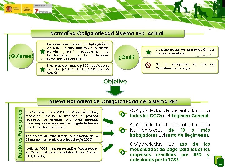 Normativa Obligatoriedad Sistema RED Actual ¿Quiénes? Empresas con más de 10 trabajadores en alta