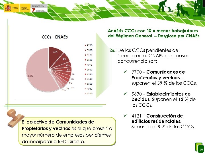 Análisis CCCs con 10 o menos trabajadores del Régimen General. – Desglose por CNAEs
