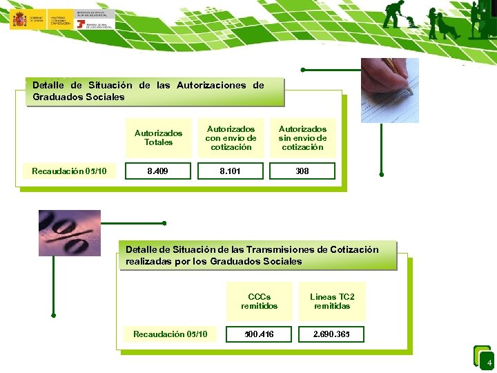Detalle de Situación de las Autorizaciones de Graduados Sociales Autorizados Totales Recaudación 05/10 Autorizados
