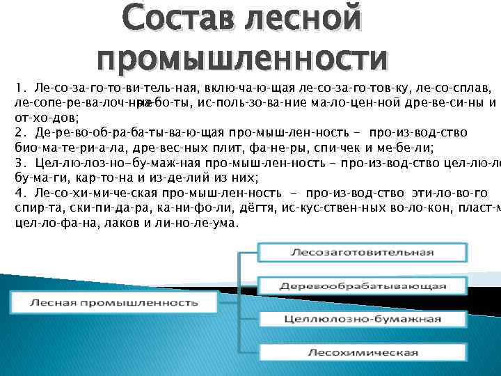 Состав лесной промышленности 1. Ле со за го то ви тель ная, вклю ча