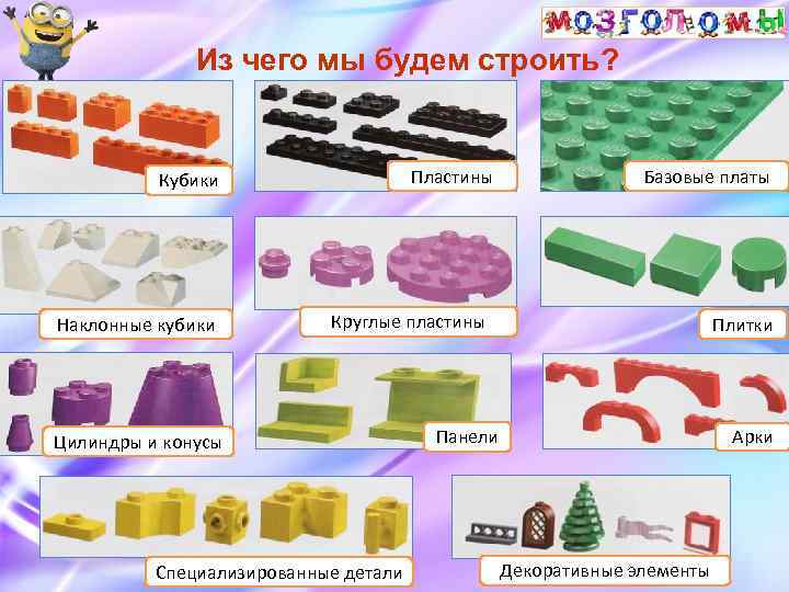 Из чего мы будем строить? Пластины Кубики Наклонные кубики Базовые платы Круглые пластины Цилиндры