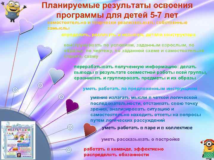 Планируемые результаты освоения программы для детей 5 -7 лет самостоятельно и творчески реализовывать собственные