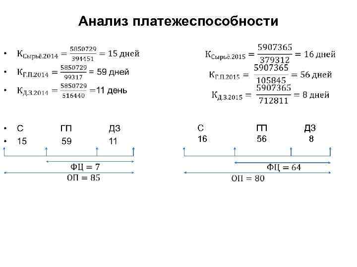 Анализ платежеспособности • С ГП ДЗ 16 56 8 