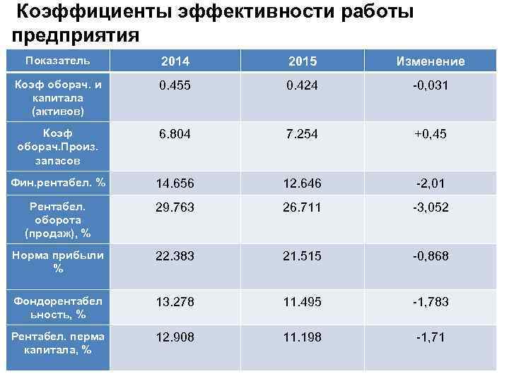 Показатель эффективности операции