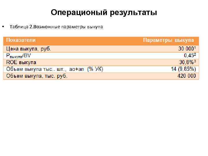 Операционый результаты • Таблица 2. Возможные параметры выкупа 