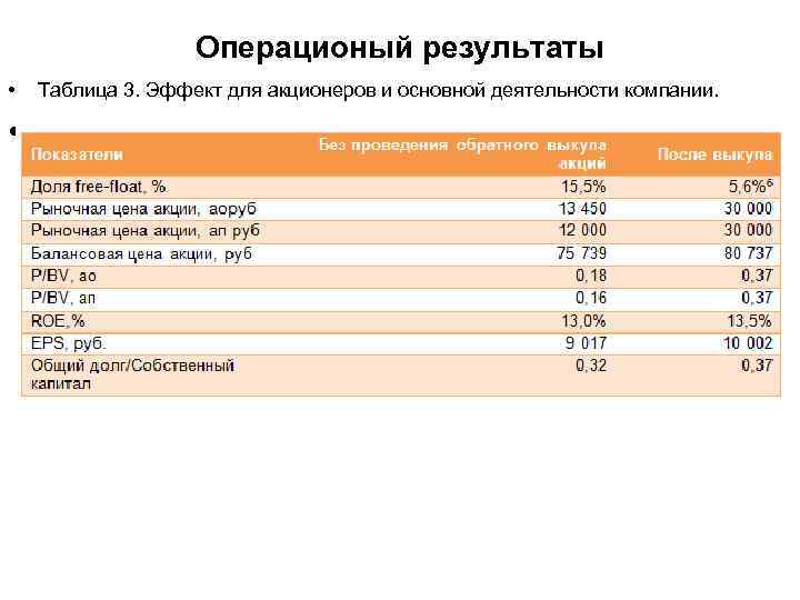 Операционый результаты • • Таблица 3. Эффект для акционеров и основной деятельности компании. 