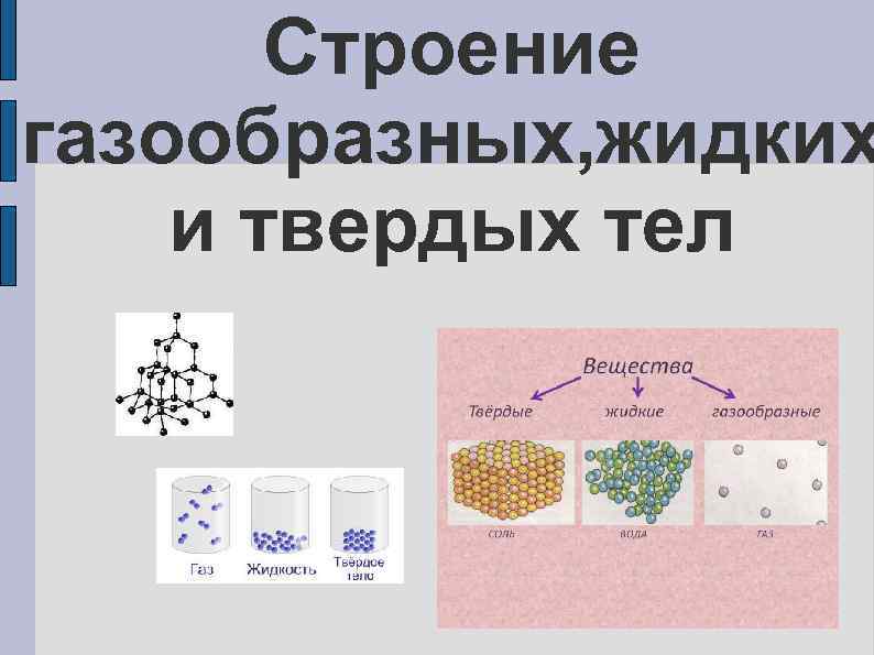 Признаки газообразного вещества