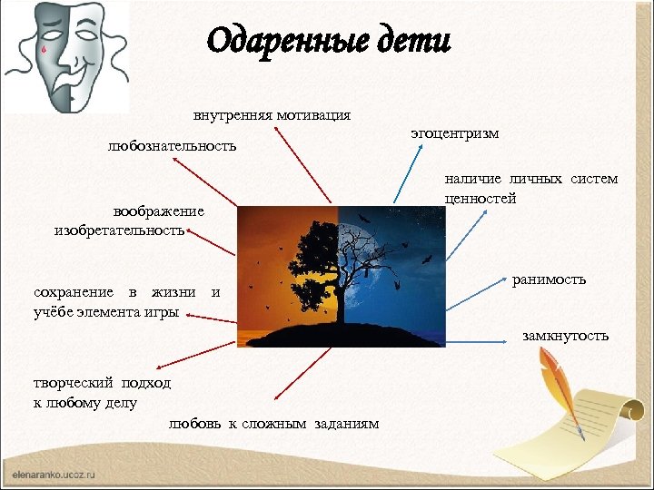 Одаренные дети внутренняя мотивация любознательность воображение изобретательность сохранение в жизни и учёбе элемента игры