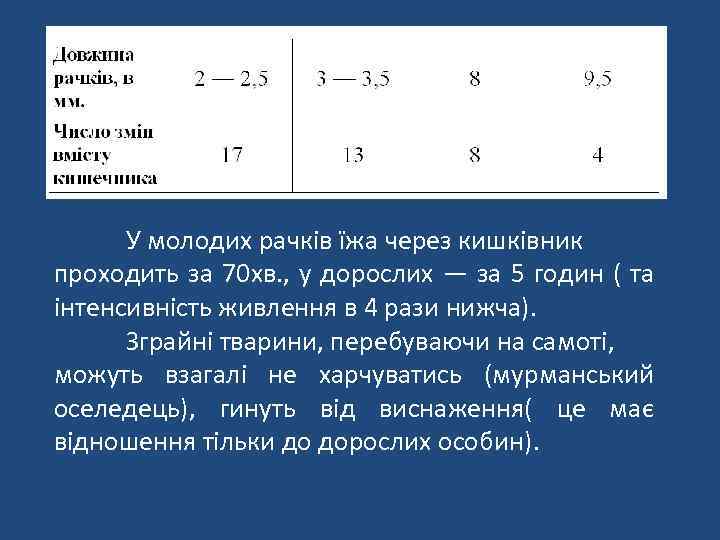 У молодих рачків їжа через кишківник проходить за 70 хв. , у дорослих —