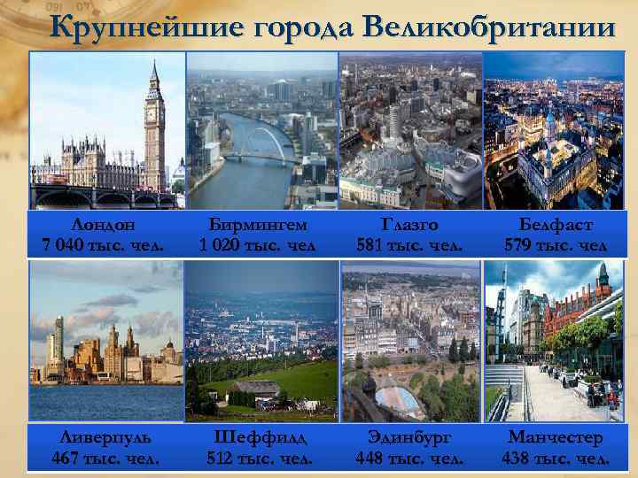 Крупные города великобритании