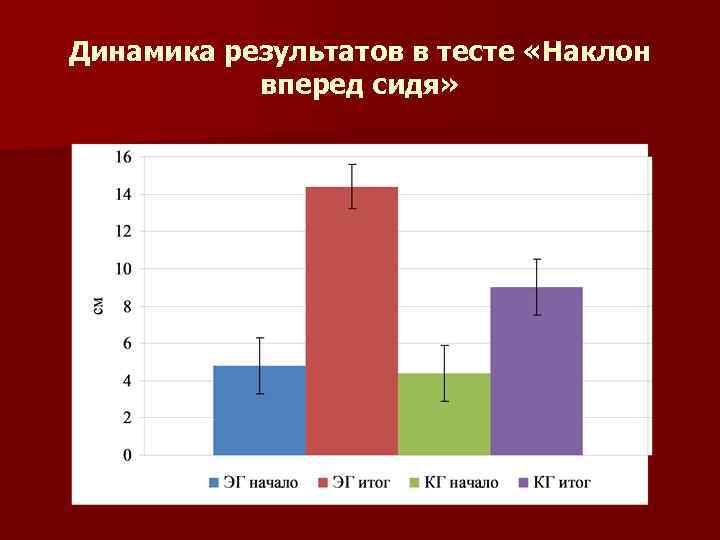 Пд результат. Гистограмма физического развития детского сада.