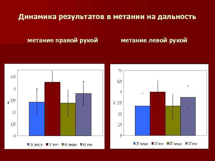 Динамика результатов в метании на дальность метание правой рукой метание левой рукой 