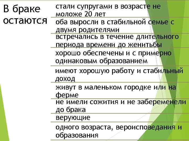В браке остаются стали супругами в возрасте не моложе 20 лет оба выросли в