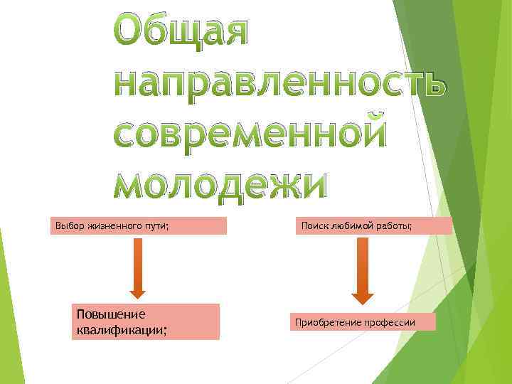 Общая направленность современной молодежи Выбор жизненного пути; Поиск любимой работы; Повышение квалификации; Приобретение профессии