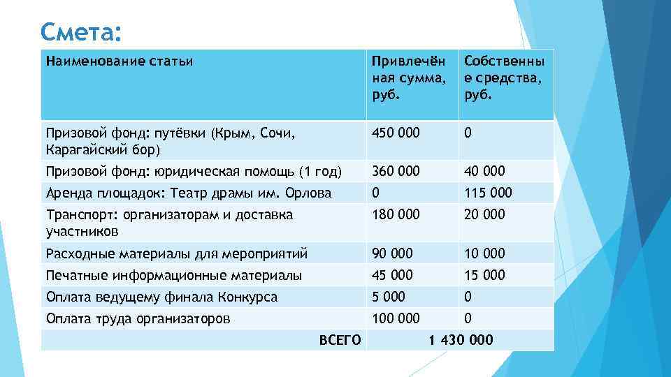 79 в рублях. Смета призового фонда. Смета на конкурс призы. Смета призового фонда образец. Конкурс призовой фонд.