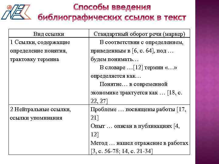 Вид ссылки 1 Ссылки, содержащие определение понятия, трактовку термина 2 Нейтральные ссылки, ссылки упоминания