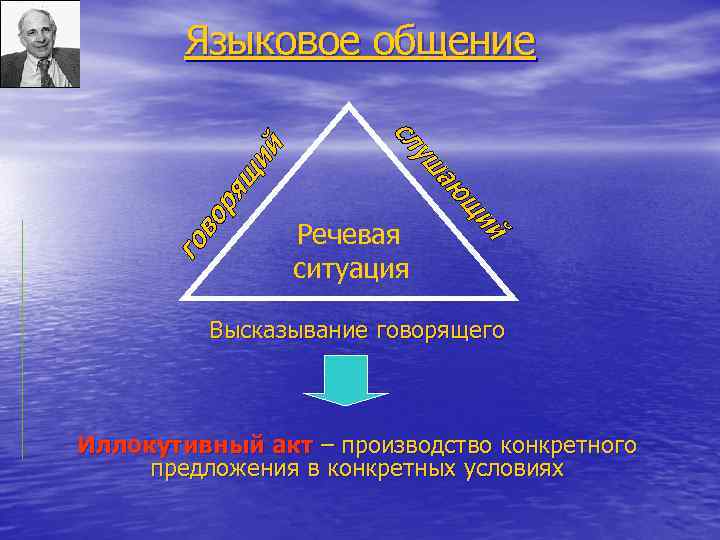 Языковое общение Речевая ситуация Высказывание говорящего Иллокутивный акт – производство конкретного предложения в конкретных