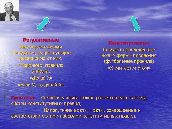 Регулятивные Регулируют формы поведения, существующие независимо от них. (Например, правила этикета) «Делай Х» «Если