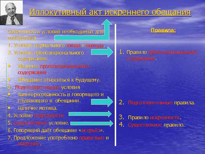 Иллокутивный акт искреннего обещания Совокупность условий необходимых для совершения 1. Условие нормального входа и