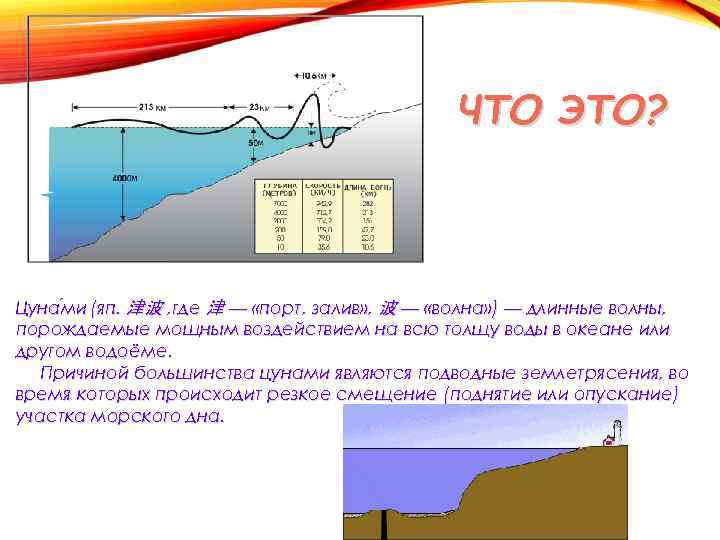 ЧТО ЭТО? Цуна ми (яп. 津波 , где 津 — «порт, залив» , 波