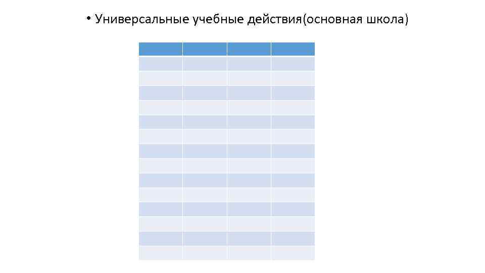  • Универсальные учебные действия(основная школа) 