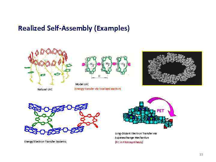 Realized Self-Assembly (Examples) Our reults Natural LHC Model LHC (Energy transfer via localized exciton)