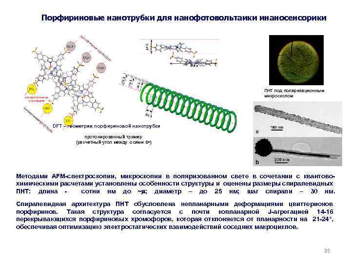 Порфириновые нанотрубки для нанофотовольтаики инаносенсорики ПНТ под поляризационным микроскопом DFT – геометрия порфириновой нанотрубки