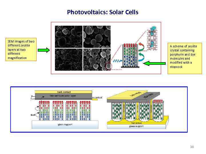 Photovoltaics: Solar Cells SEM images of two different zeolite layers at two different magnification