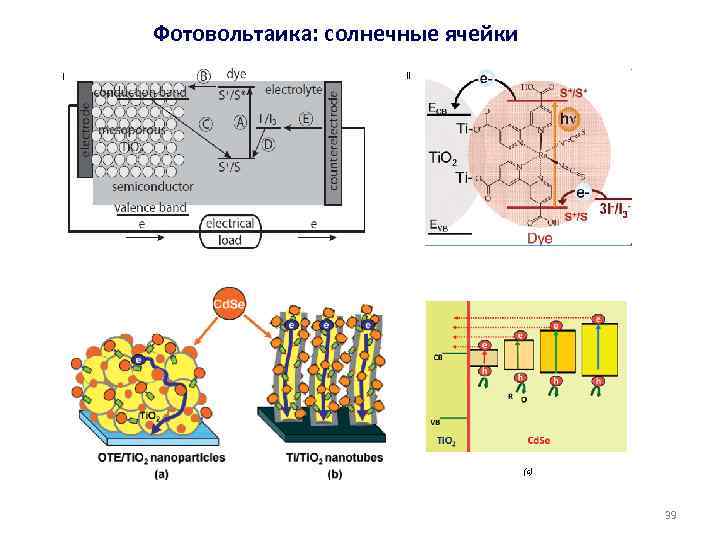 Фотовольтаика: солнечные ячейки I II (c) 39 