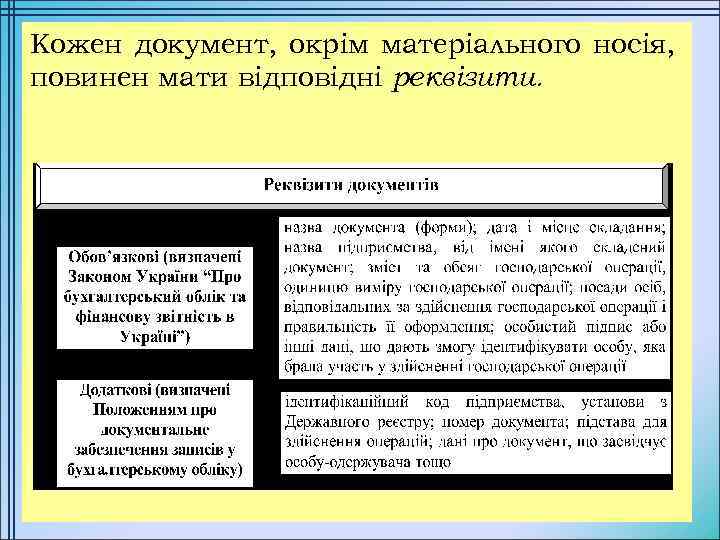 Кожен документ, окрім матеріального носія, повинен мати відповідні реквізити. 