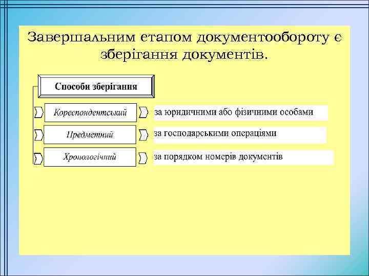 Завершальним етапом документообороту є зберігання документів. 