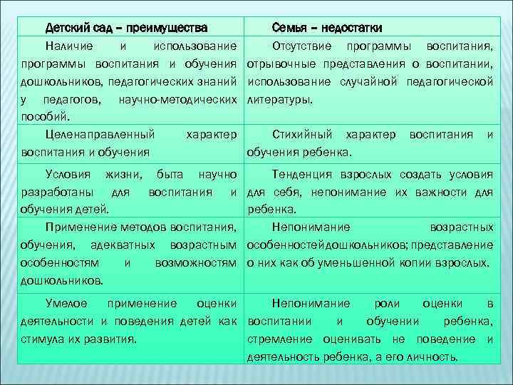 Детский сад – преимущества Наличие и использование программы воспитания и обучения дошкольников, педагогических знаний