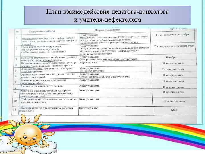 План взаимодействия педагога-психолога и учителя-дефектолога 