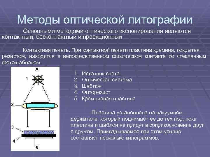 Методы оптической литографии Основными методами оптического экспонирования являются контактный, бесконтактный и проекционный Контактная печать.
