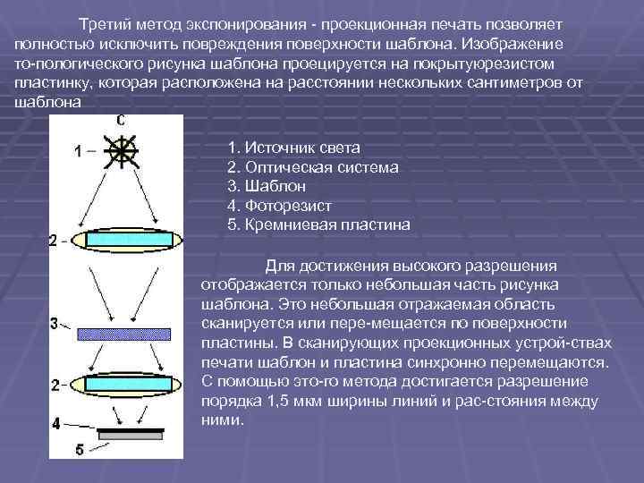 Третий метод экспонирования проекционная печать позволяет полностью исключить повреждения поверхности шаблона. Изображение то пологического
